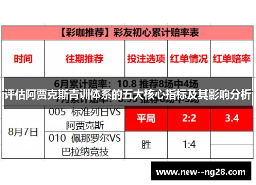 评估阿贾克斯青训体系的五大核心指标及其影响分析