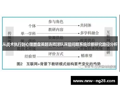 从战术执行到心理崩盘英超连败球队深层问题系统诊断研究路径分析