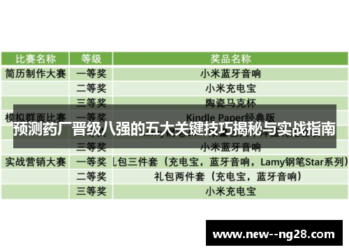 预测药厂晋级八强的五大关键技巧揭秘与实战指南