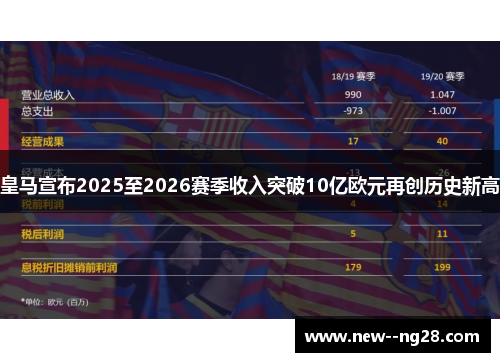 皇马宣布2025至2026赛季收入突破10亿欧元再创历史新高