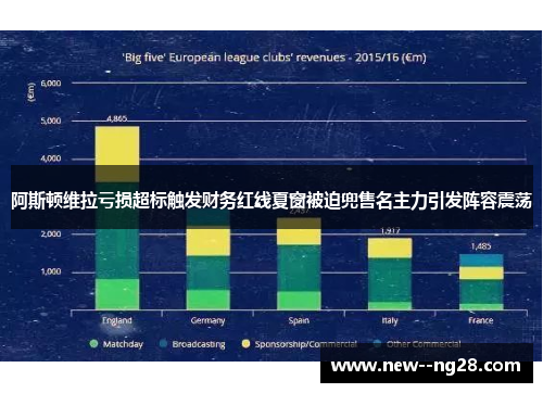 阿斯顿维拉亏损超标触发财务红线夏窗被迫兜售名主力引发阵容震荡 阿斯顿维拉亏损超标触发财务红线夏窗被迫兜售名主力引发阵容震荡